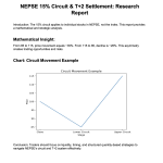 15% circuit in nepse
