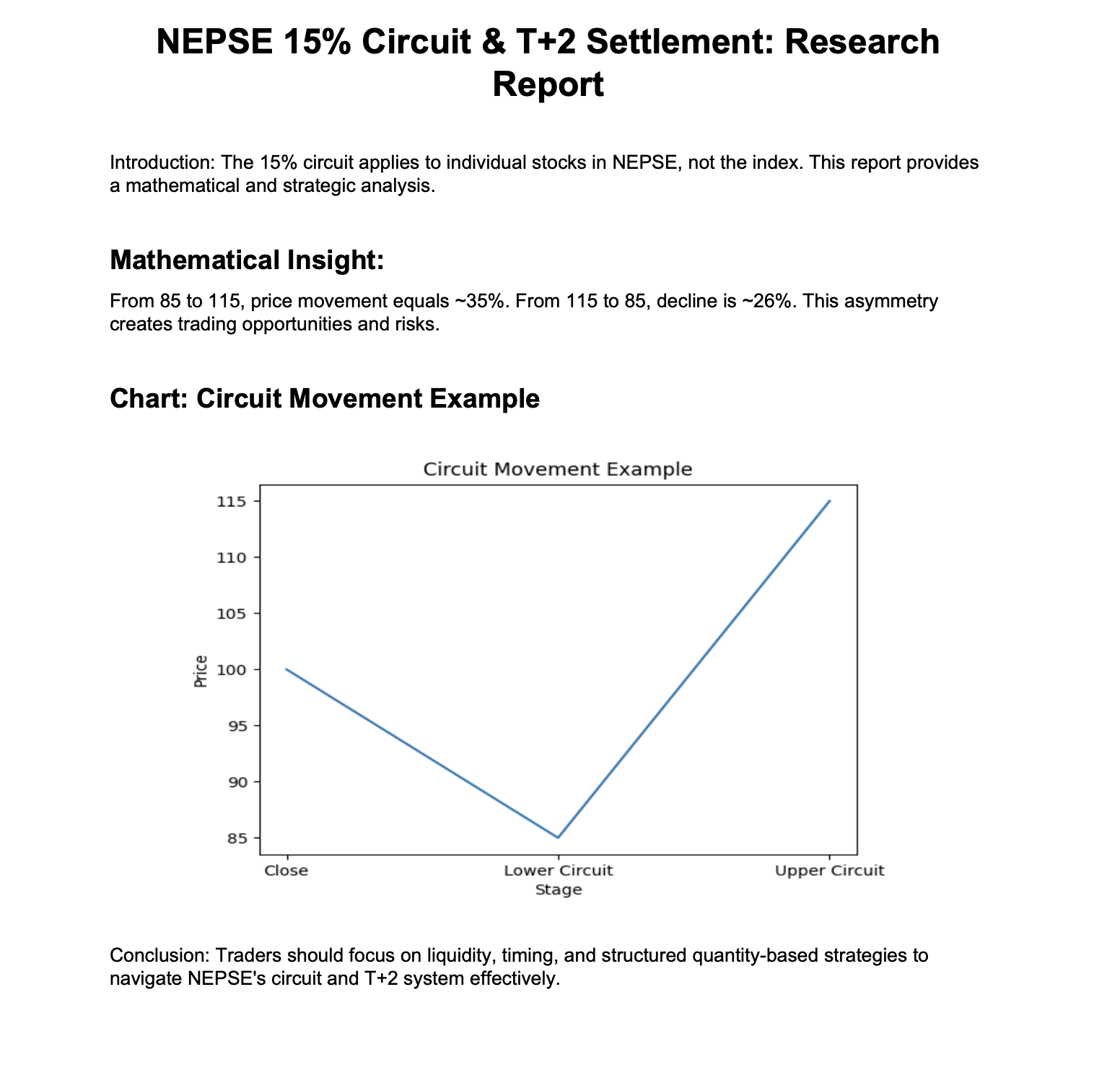 NEPSE 15% Circuit on Individual Stocks & T+2 Settlement: A Mathematical Analysis of Risk and Opportunity